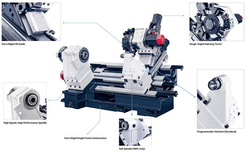 Cấu tạo máy tiện Turret tháp pháp CNC