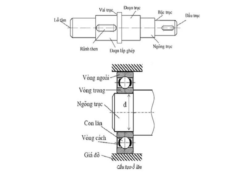 Sửa chữa ngõng trục Sửa chữa ngõng trục