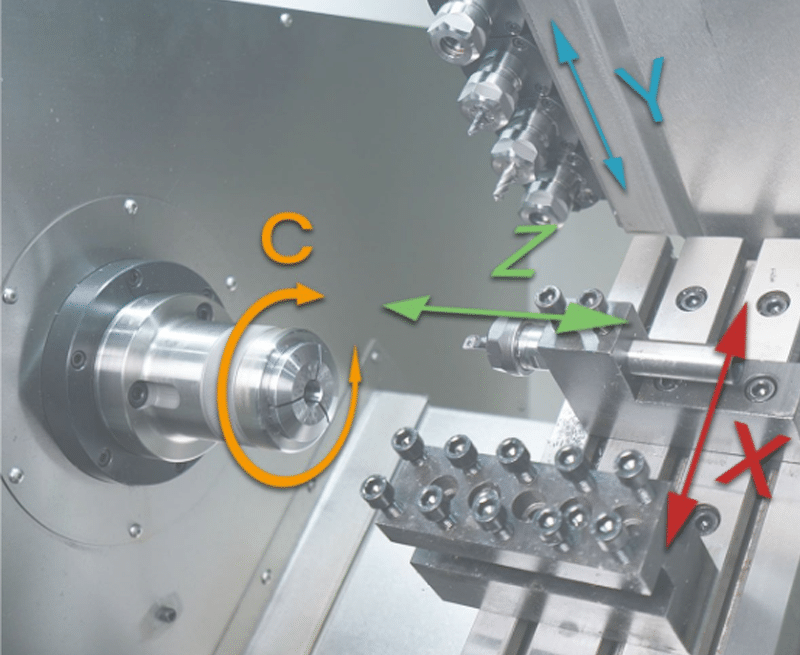máy CNC bị lỗi trục Y