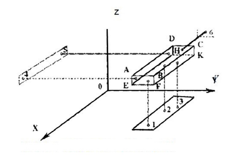 Định vị chi tiết gia công